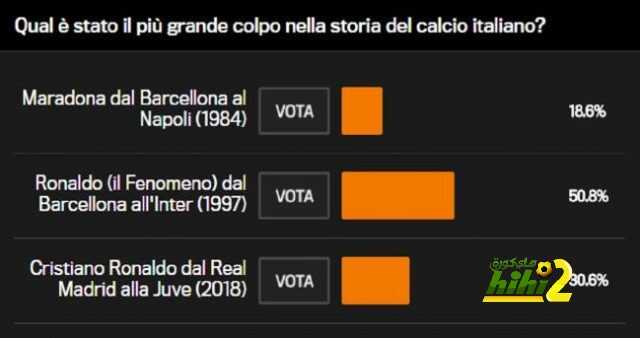 رونالدو أهم لاعب في تاريخ الدوري الإيطالي !