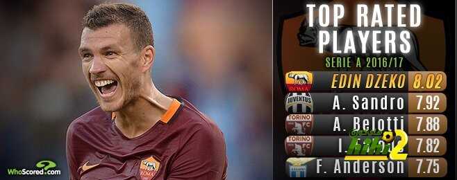 دزيكو يتفوق على الجميع هذا الموسم بالدوري الإيطالي