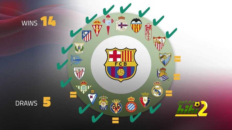 صورة : 19 مباراة لبرشلونة بلا هزيمة على الكامب نو
