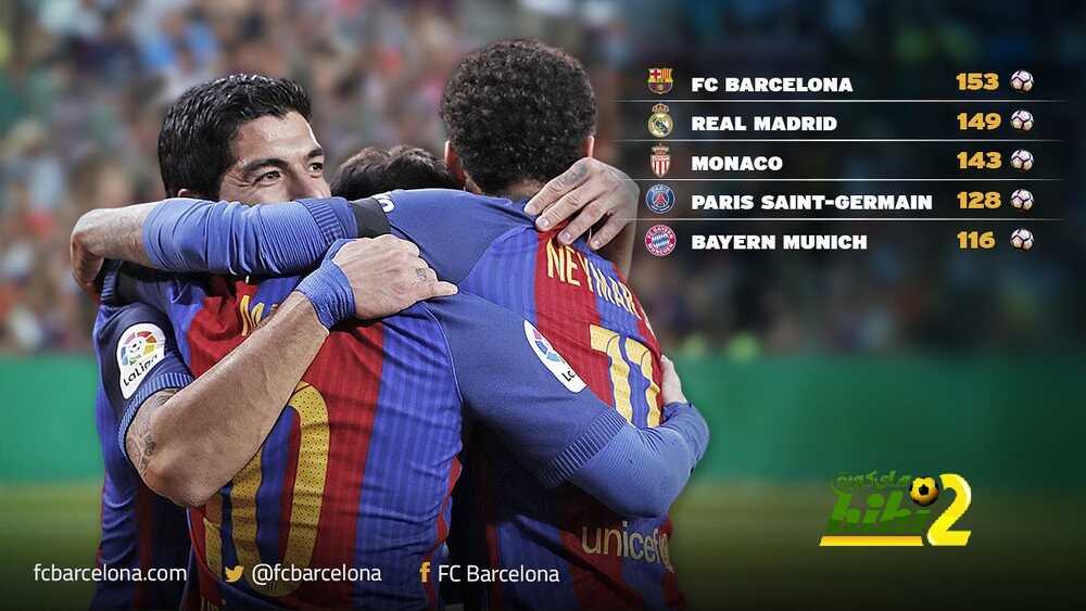 برشلونة .. أول من يفعلها هذا الموسم