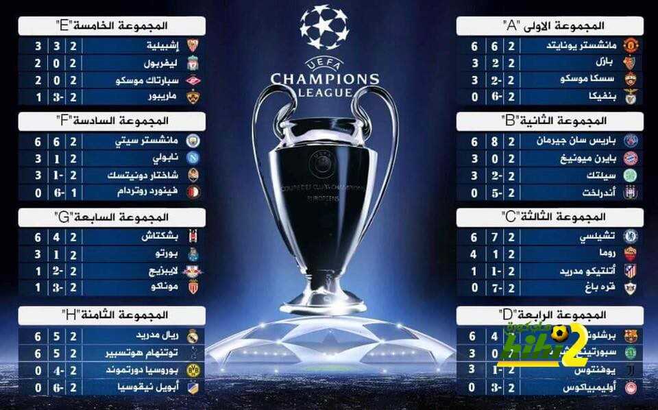 🔴 صورة: ترتيب مجموعات دوري أبطال أوروبا