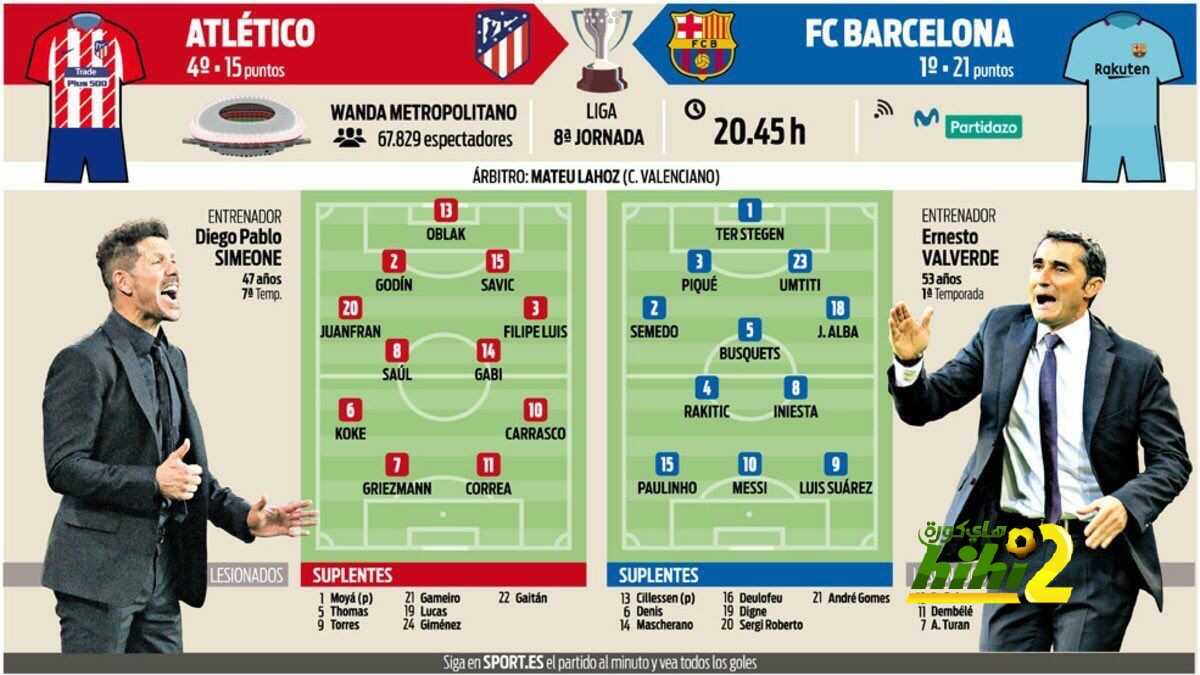 🔴 صورة: التشكيلة المتوقعة لمباراة برشلونة وأتلتيكو مدريد