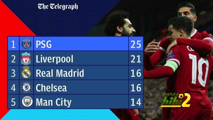 🔴 ليفربول يتغلب على مانشستر يونايتد ويدخل التاريخ