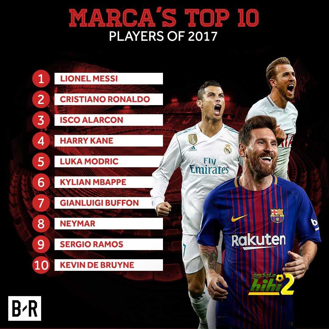 قراء صحيفة ماركا المدريدية يختارون ميسي فوق رونالدو