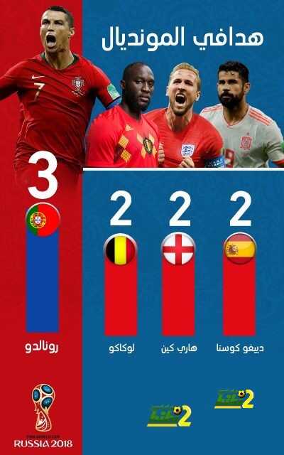 هدافين الكأس حتي الان