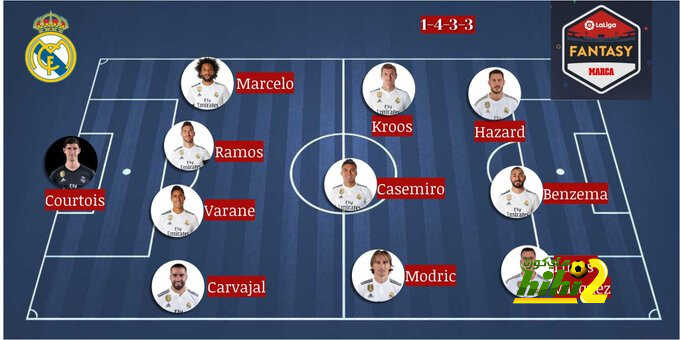 التشكيلة المتوقعة لريال مدريد أمام ليفانتي