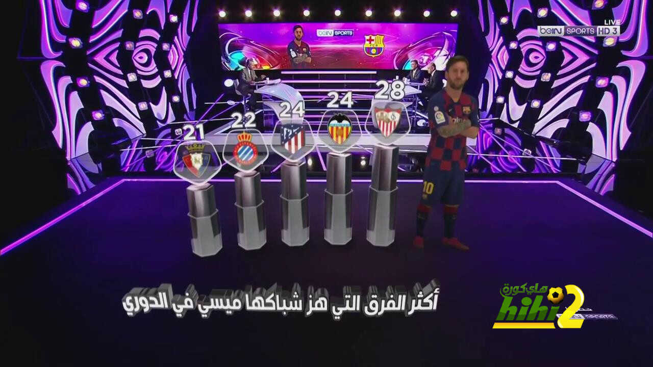 اشبيلية اكثر فريق هز ميسي شباكه