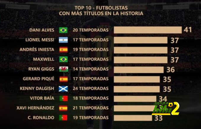 كأس ملك إسبانيا تضع ميسي في وصافة أصحاب التتويجات الأكثر في التاريخ