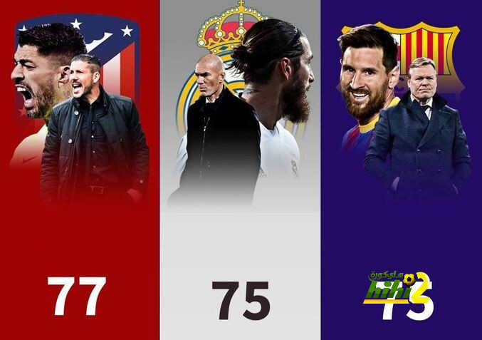الفار يحكم الليغا .. فمن يكون البطل؟