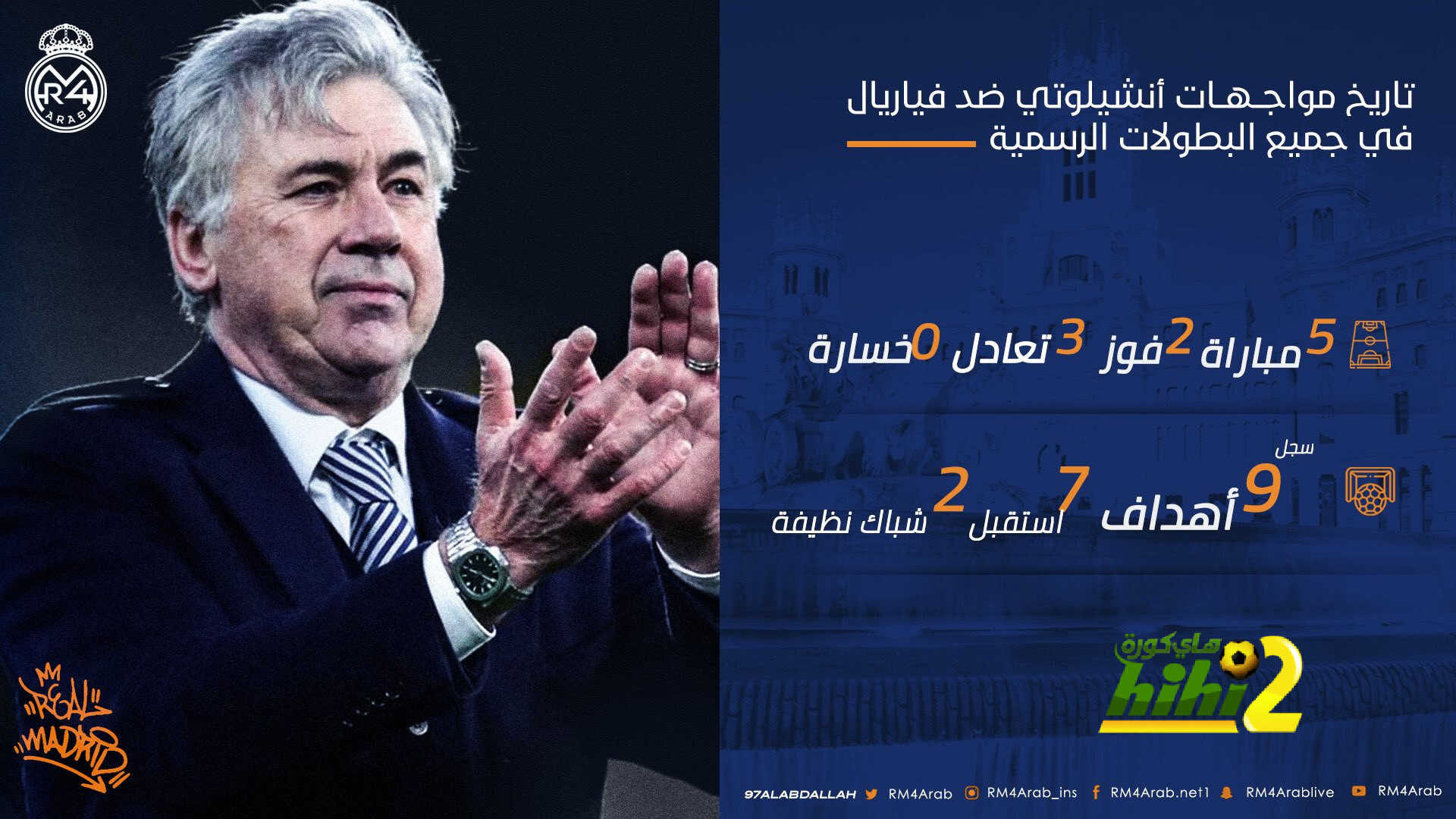 أنشيلوتي لا يعرف الخسارة أمام فياريال