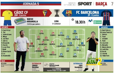 سبورت تتوقع تشكيل برشلونة أمام قادش