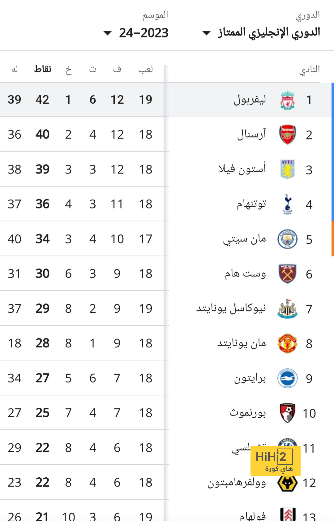 ترتيب الدوري الإنجليزي بعد فوز ليفربول على بيرنلي هاي كورة