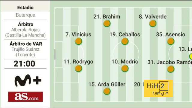 تشكيلة الأس المتوقعة لمباراة ريال مدريد وليغانيس بكأس الملك