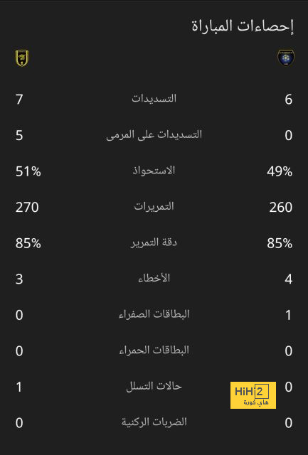 شاهد إحصائيات الشوط الأول بين الاتحاد والتعاون