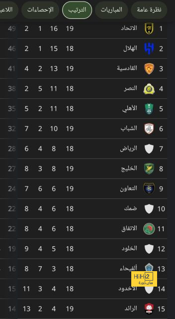 شاهد ترتيب الدوري السعودي عقب فوز الاتحاد