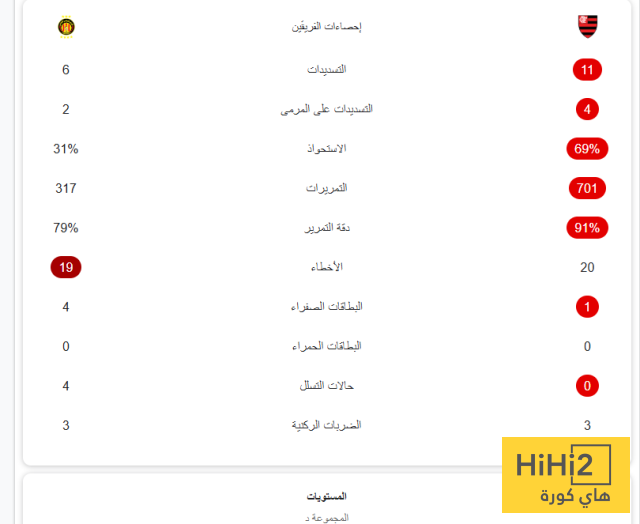 إحصائيات مباراة الترجي وفلامنغو 4 إحصائيات مباراة الترجي وفلامنغو 3