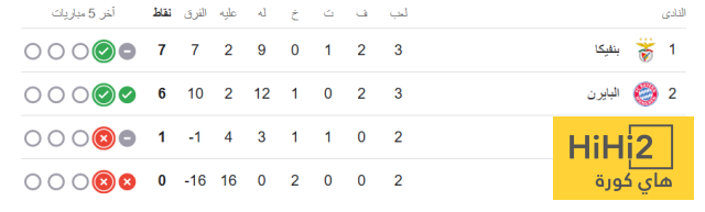 ترتيب مجموعة البايرن بعد السقوط أمام بنفيكا 4 ترتيب مجموعة البايرن بعد السقوط أمام بنفيكا 3
