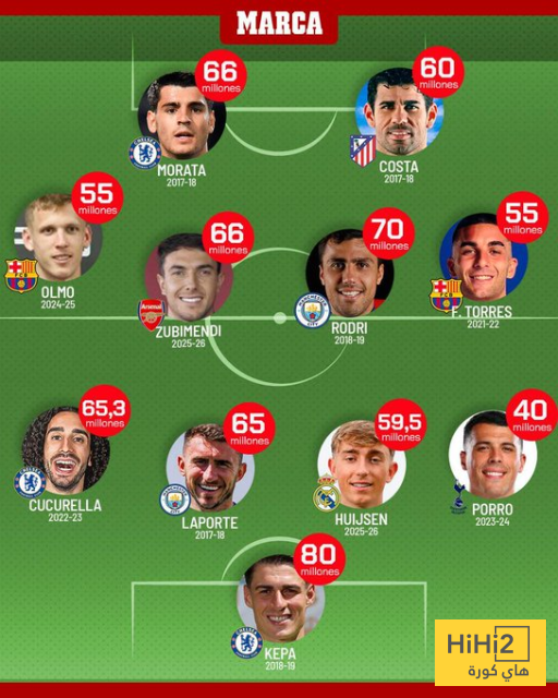 تشكيلة بأغلى اللاعبين الاسبان في التاريخ 4 تشكيلة بأغلى اللاعبين الاسبان في التاريخ 3