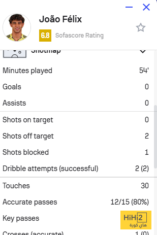 جواو فيليكس خارج الإطار.. أداء باهت يثير التساؤلات 4 جواو فيليكس خارج الإطار.. أداء باهت يثير التساؤلات 3