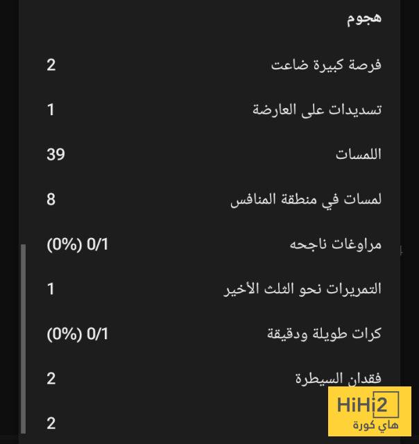 أرقام ليفاندوفسكي في مباراة سوسيداد 8 أرقام ليفاندوفسكي في مباراة سوسيداد 7