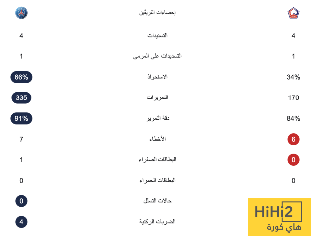 الشوط الأول – باريس يتعادل سلبيا مع ليل 4 الشوط الأول – باريس يتعادل سلبيا مع ليل 3