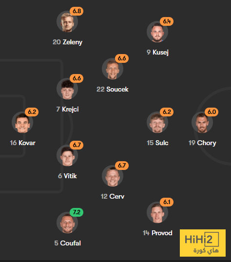 تقييم لاعبو كرواتيا في الشوط الاول ضد التشيك 8 تقييم لاعبو كرواتيا في الشوط الاول ضد التشيك 7