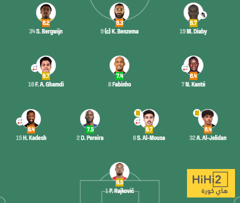 علامة استفهام داخل تقييمات الاتحاد 4 علامة استفهام داخل تقييمات الاتحاد 3