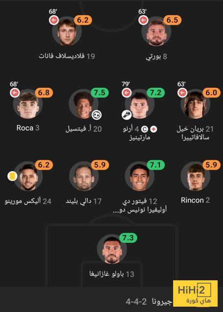 تقييم فريق جيرونا في مباراة برشلونة 4 تقييم فريق جيرونا في مباراة برشلونة 3