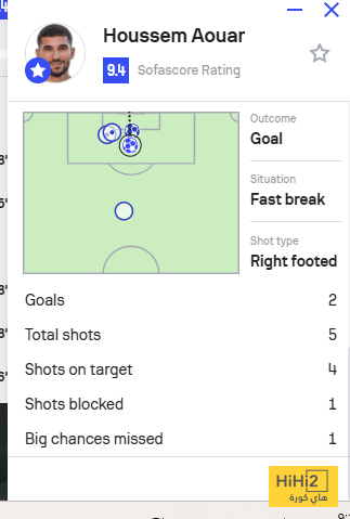 أرقام حسام عوار في ليلة تألق الاتحاد 4 أرقام حسام عوار في ليلة تألق الاتحاد 3
