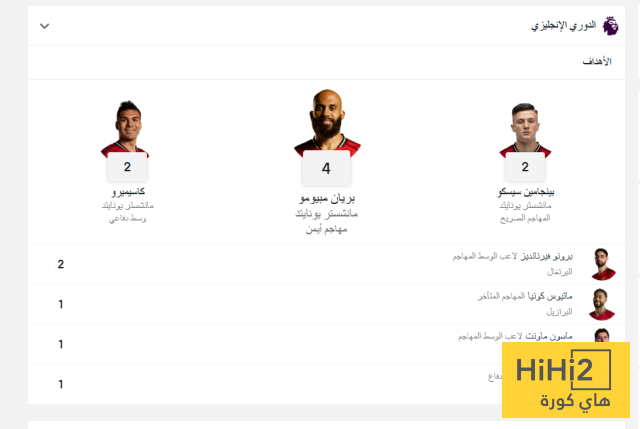 قائمة هدافو مانشستر يونايتد قبل مواجهة نوتينغهام 4 قائمة هدافو مانشستر يونايتد قبل مواجهة نوتينغهام 3