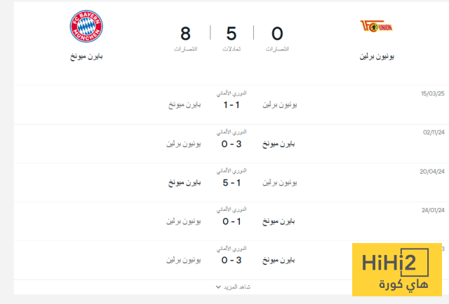 سجل المواجهات الأخيرة بين البايرن ويونيون برلين 4 سجل المواجهات الأخيرة بين البايرن ويونيون برلين 3