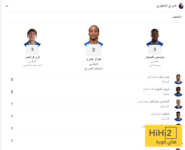 قائمة هدافي تشيلسي قبل ملاقاة وولفرهامبتون في البريميرليغ 4 قائمة هدافي تشيلسي قبل ملاقاة وولفرهامبتون في البريميرليغ 3