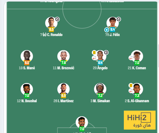 تقييمات لاعبو النصر ضد نيوم 4 تقييمات لاعبو النصر ضد نيوم 3