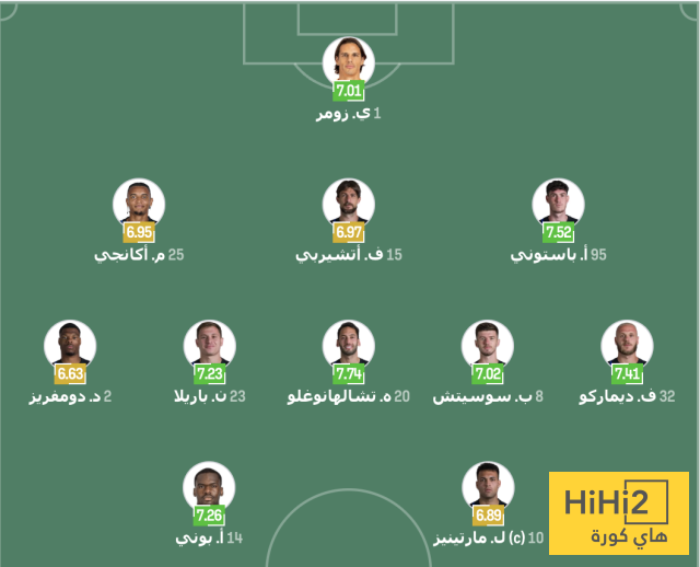 تشكيلة إنتر ميلان الرسمية ضد لاتسيو 4 تشكيلة إنتر ميلان الرسمية ضد لاتسيو 3