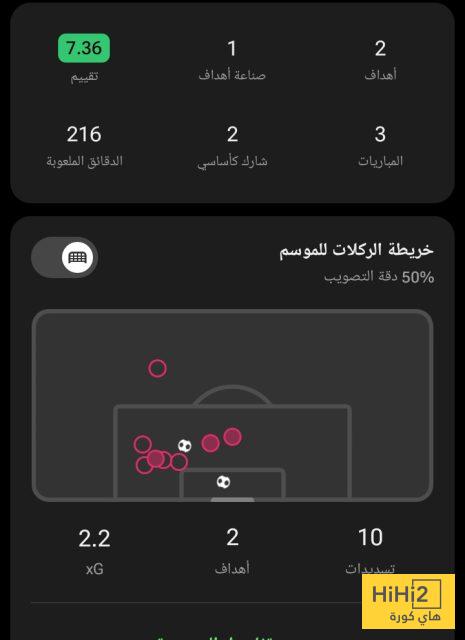 احصائيات فيران توريس في تصفيات كأس العالم 4 احصائيات فيران توريس في تصفيات كأس العالم 3