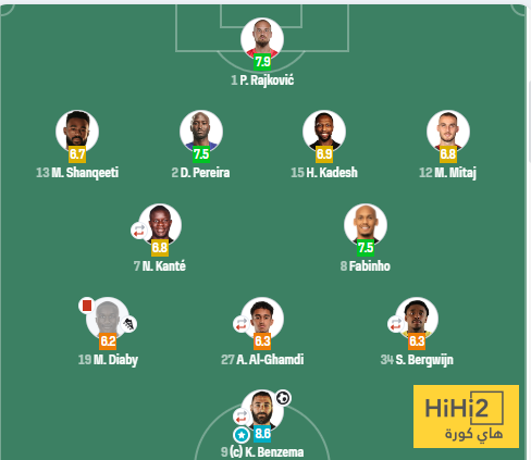 تقييمات لاعبو الاتحاد أمام الرياض 4 تقييمات لاعبو الاتحاد أمام الرياض 3