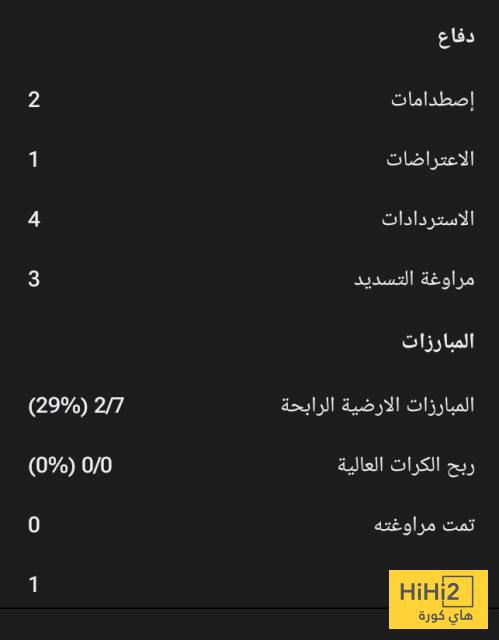 إحصائيات غارسيا في مباراة اتلتيك بيلباو 8 إحصائيات غارسيا في مباراة اتلتيك بيلباو 7