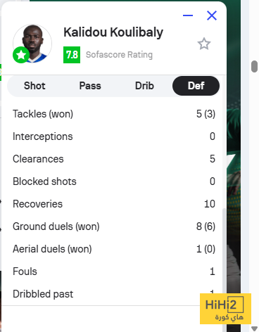 أرقام كوليبالي مع الهلال ضد الفتح 4 أرقام كوليبالي مع الهلال ضد الفتح 3