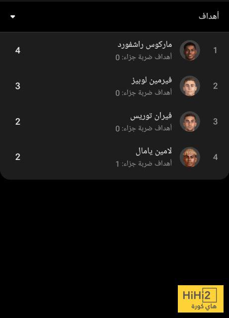هدافو برشلونة في دوري الأبطال 4 هدافو برشلونة في دوري الأبطال 3
