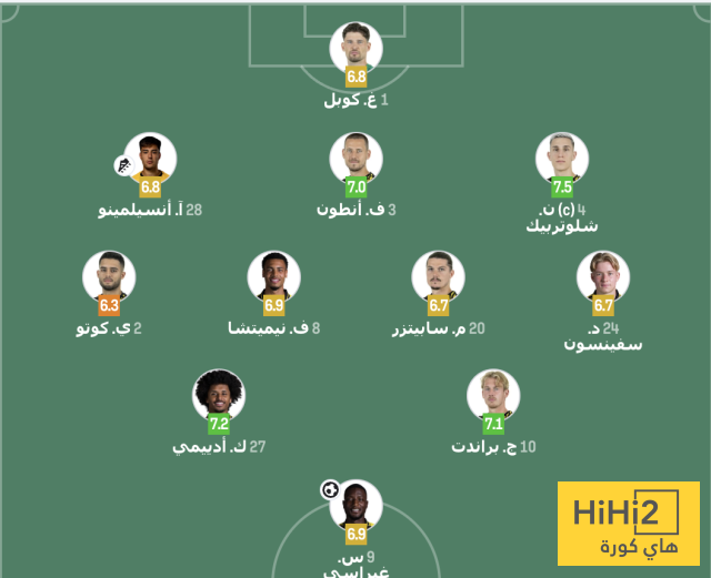 الشوط الأول – تقييم لاعبي بوروسيا دورتموند ضد فياريال 4 الشوط الأول – تقييم لاعبي بوروسيا دورتموند ضد فياريال 3