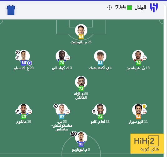 تقييمات لاعبو الهلال ضد الشرطة في دوري أبطال آسيا 4 تقييمات لاعبو الهلال ضد الشرطة في دوري أبطال آسيا 3