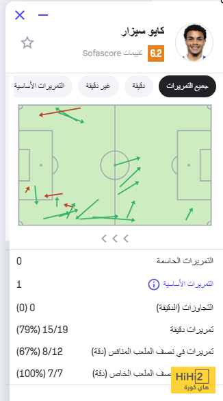 لاعب الهلال يظهر بأداء متواضع أمام الشرطة 4 لاعب الهلال يظهر بأداء متواضع أمام الشرطة 3