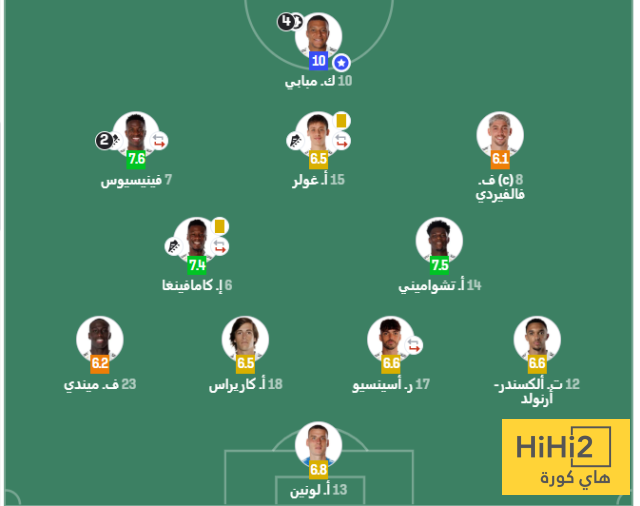 تقييم لاعبي ريال مدريد بعد الفوز على اوليمبياكوس 4 تقييم لاعبي ريال مدريد بعد الفوز على اوليمبياكوس 3