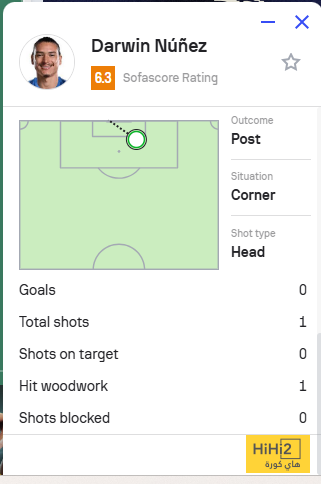 تقييم متواضع لداروين نونيز في الشوط الأول أمام الفتح 4 تقييم متواضع لداروين نونيز في الشوط الأول أمام الفتح 3