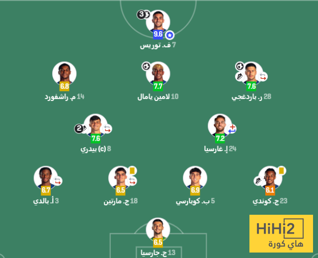 تقييم لاعبي برشلونة بعد الفوز على بيتيس 4 تقييم لاعبي برشلونة بعد الفوز على بيتيس 3