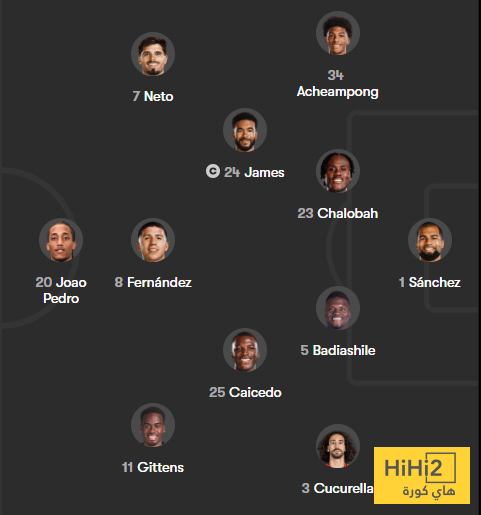 الرسم التكتيكي لتشكيلة تشيلسي ضد اتالانتا 4 الرسم التكتيكي لتشكيلة تشيلسي ضد اتالانتا 3