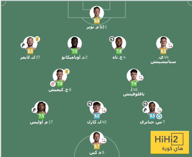 تقييم لاعبي بايرن ميونخ ضد سبورتينغ لشبونة 4 تقييم لاعبي بايرن ميونخ ضد سبورتينغ لشبونة 3