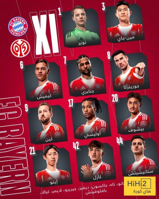 تشكيلة بايرن ميونخ ضد ماينز في الدوري الألماني 4 تشكيلة بايرن ميونخ ضد ماينز في الدوري الألماني 3