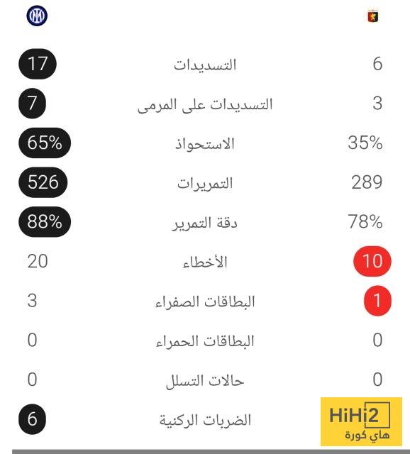 إحصائيات مباراة إنتر ميلان وجنوى في الدوري الإيطالي 4 إحصائيات مباراة إنتر ميلان وجنوى في الدوري الإيطالي 3