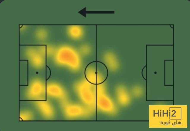 إحصائيات يلدز أمام بولونيا 3